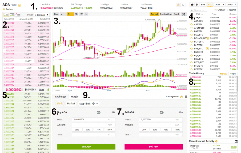 Binance Classic overview