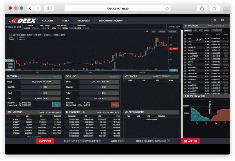 Voorbeeld van de Deex Exchange