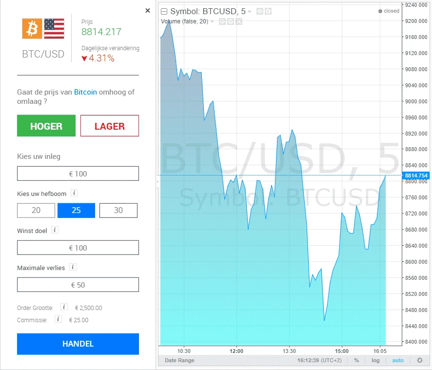 Handelen bij Crypto500 Bitcoin met hefboom