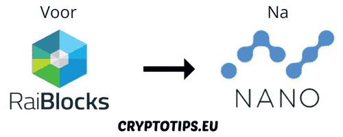 RaiBlocks rebrand naar Nano