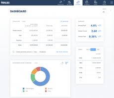 Populous dashboard van het platform