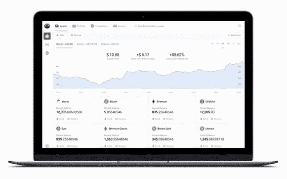 Het Waves platform en wallet