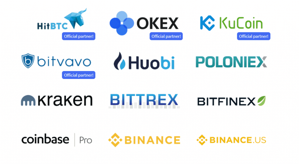 Cryptohopper Ondersteunde exchanges