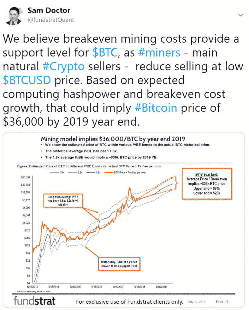 Sam Doctor prijsvoorspelling van Bitcoin