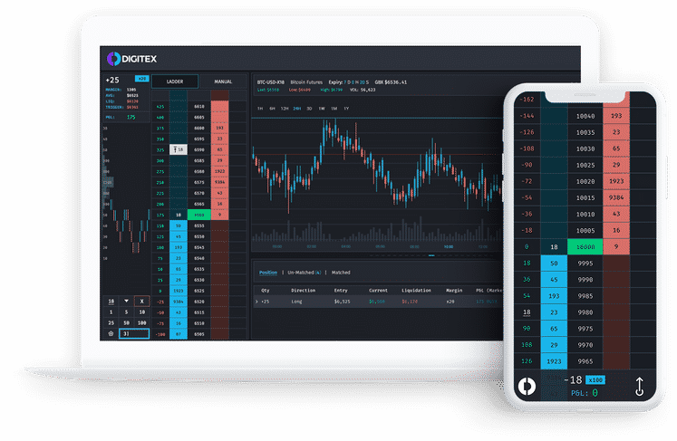 De Digitex Futures exchange