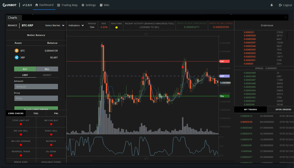 Gunbot dashboard