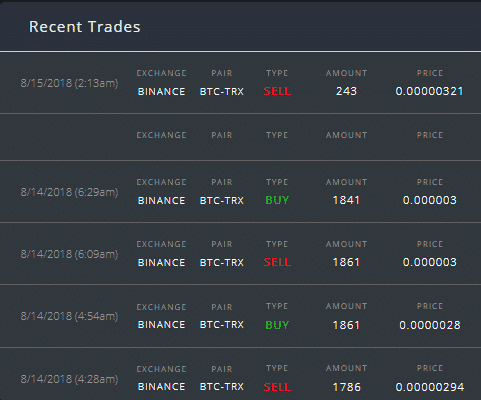 Gunbot Trades