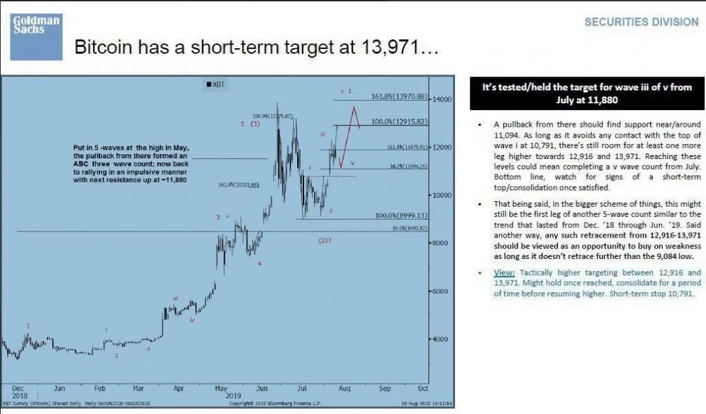 Goldman Sachs Bitcoin analyse