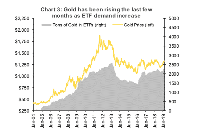 Goud ETF goedkeuring