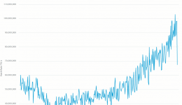 Bitcoin hash rate daling