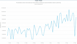 Bitcoin hash rate herstelt