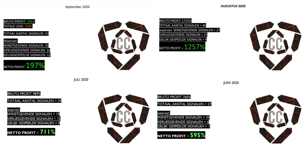 CryptoTargets resultaten