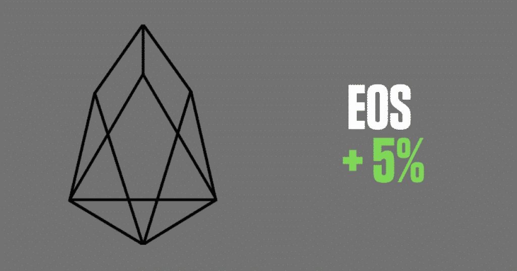 EOS Block Producers