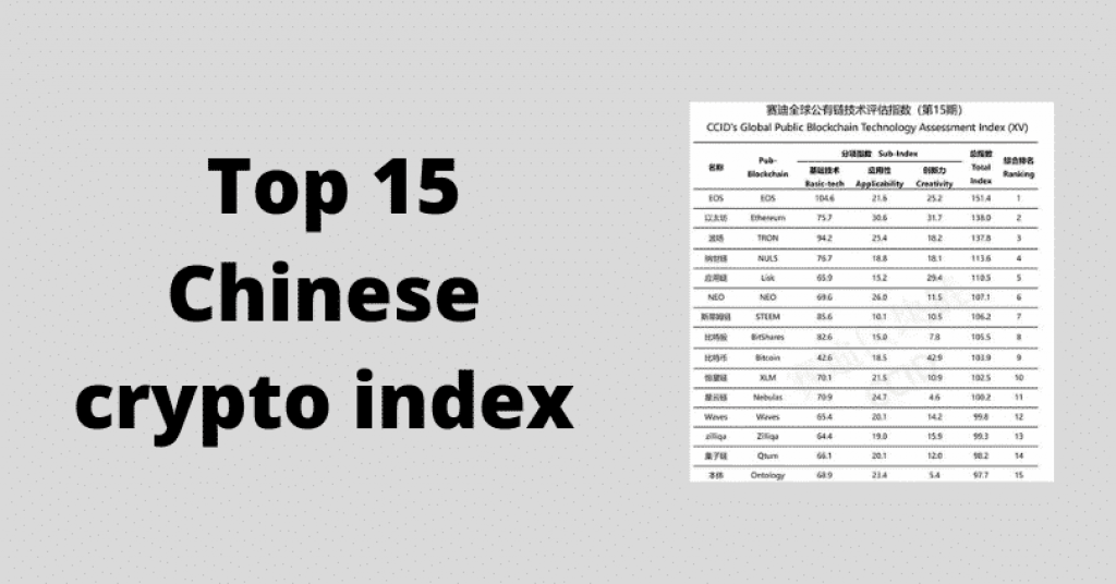 Top 15 Chinese crypto index