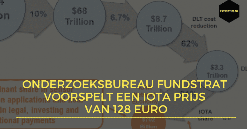 Fundstrat voorspelt IOTA prijs