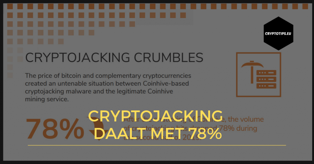 Cryptojacking daalt met 78%