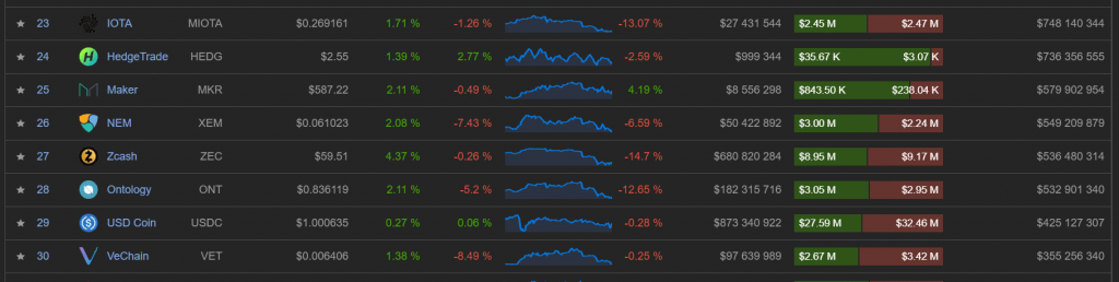 VeChain koers voorbeeld