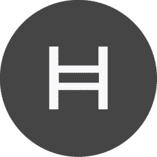 Hedera Hashgraph kopen