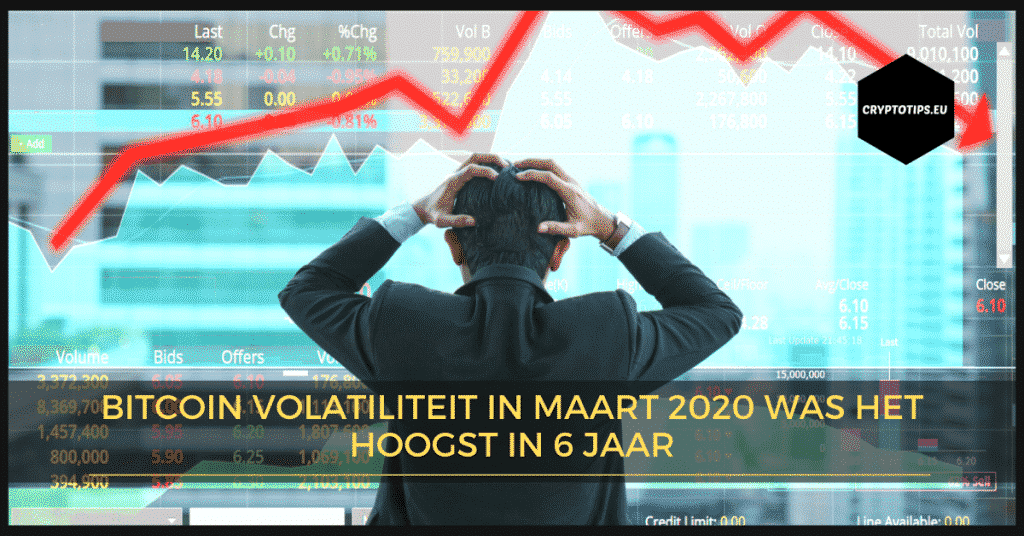 Bitcoin volatiliteit in maart 2020 was het hoogst in 6 jaar