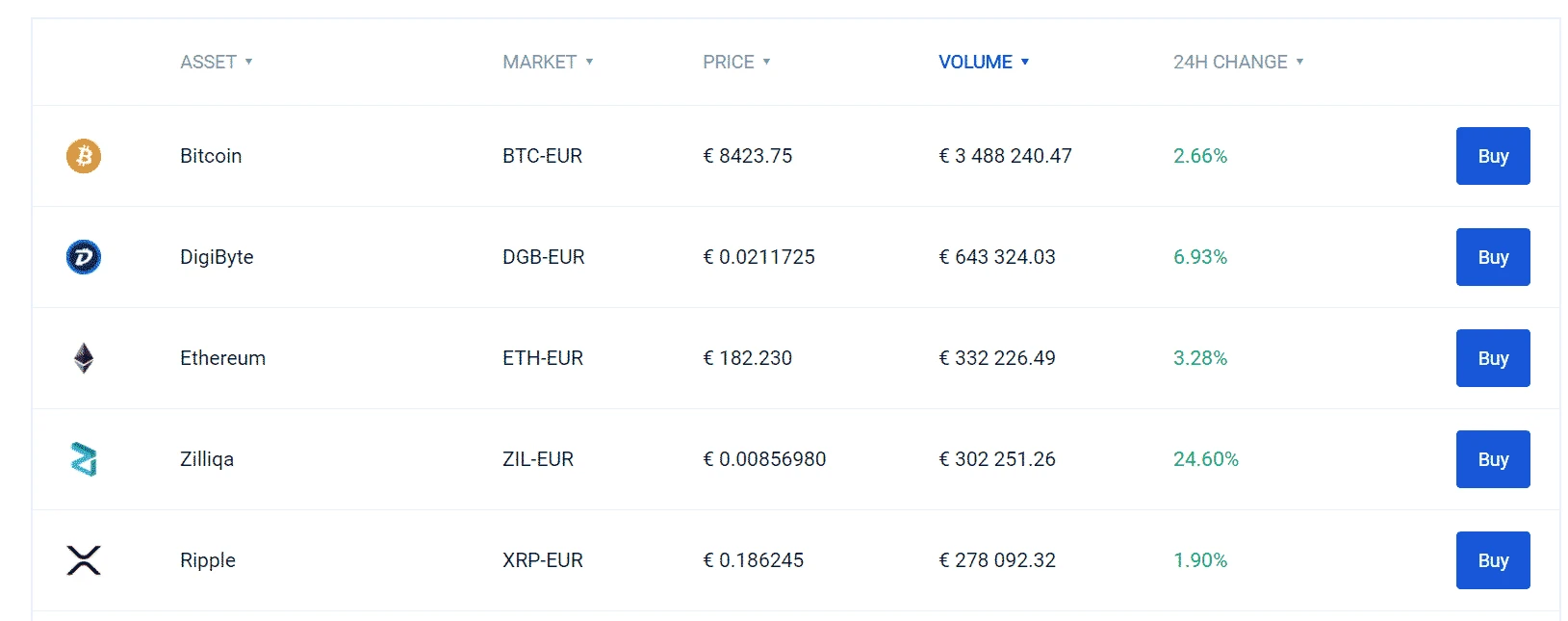 Bitvavo Markets