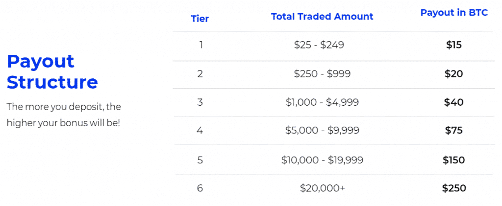 BlockFi bonus