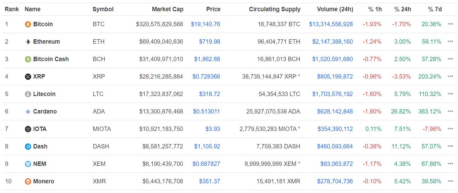 Altseason example