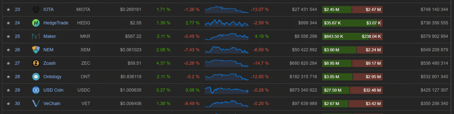 VeChain Price decrease example