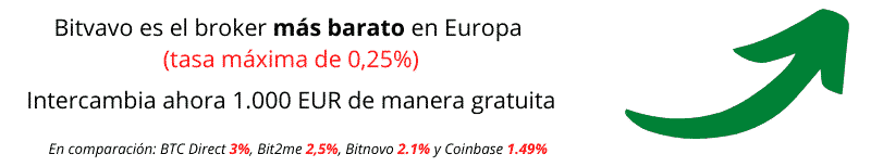 Comprar Bitcoin SV en el exchange más barato