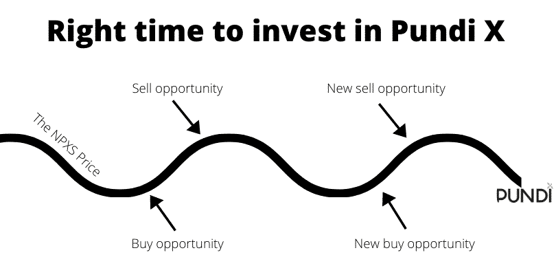 Right time to invest in Pundi X