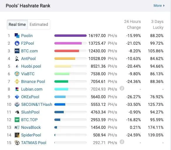 Bitcoin hash rate August