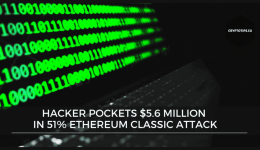 Hacker pockets $5.6 million in 51% Ethereum Classic attack