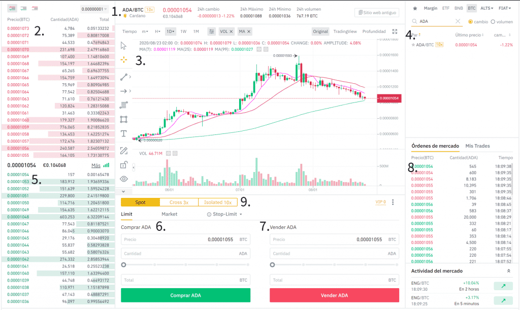 Resumen de Binance Intermedio