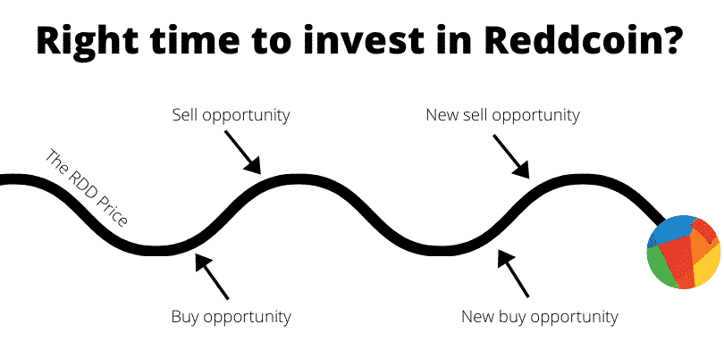 Right time to invest in Reddcoin