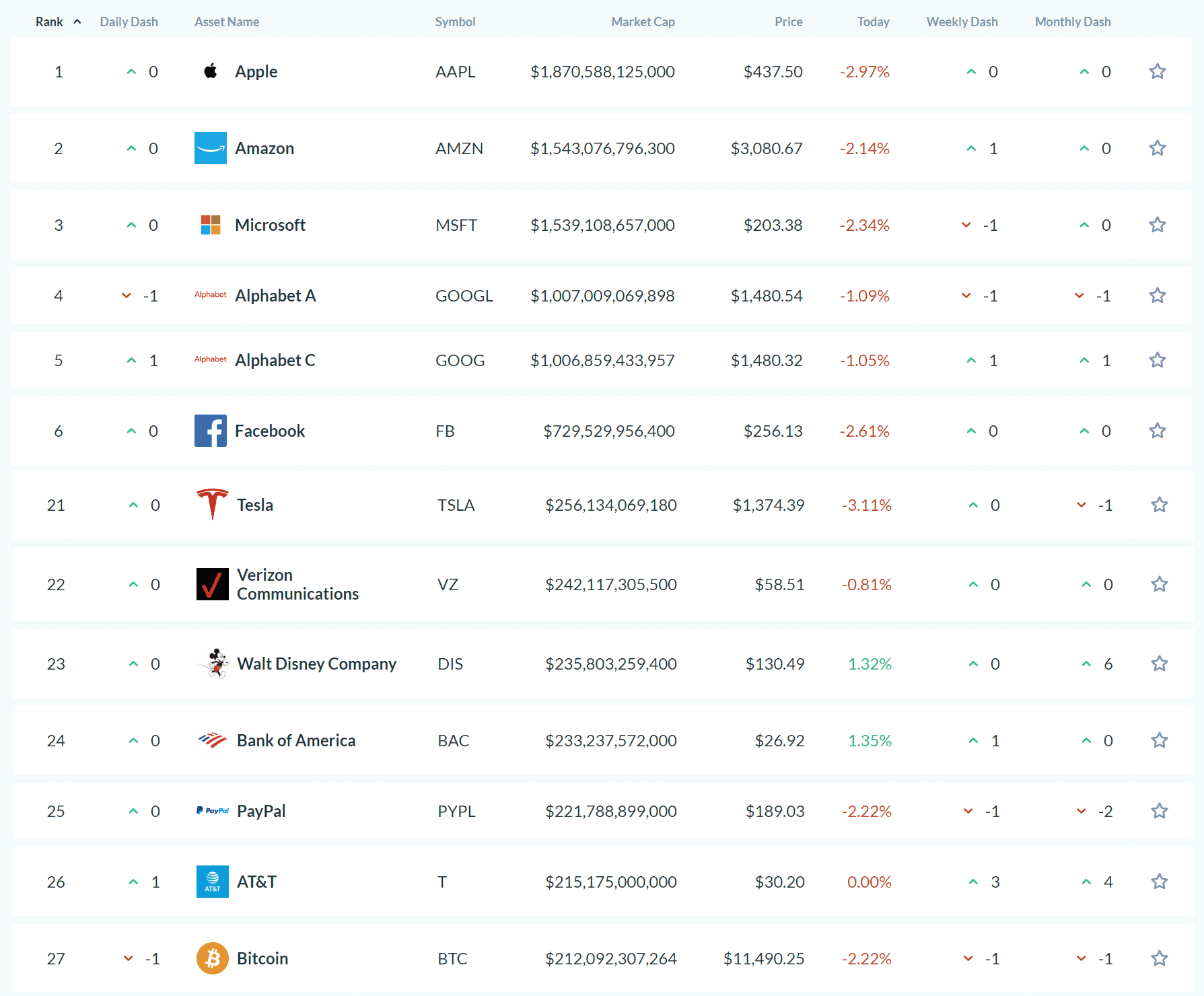 Top Assets by Market Cap