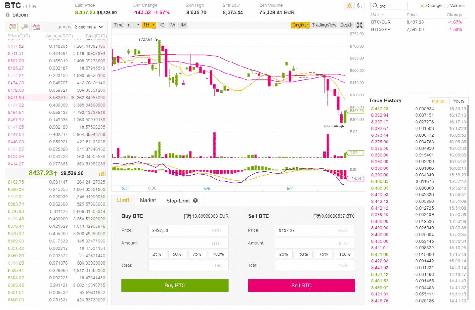 Trading básico en Binance Jersey