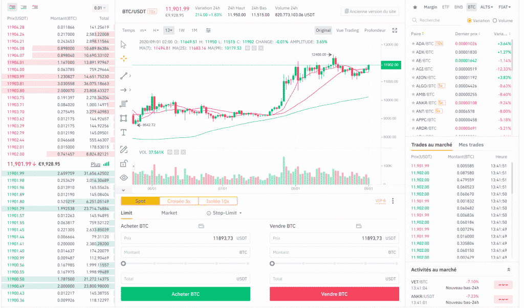 Échange de crypto Binance trading classique