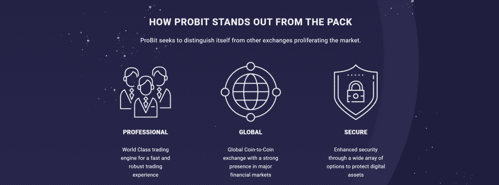 ProBit advantages