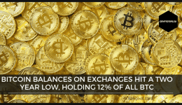 Bitcoin balances on exchanges hit a two year low, holding 12% of all BTC