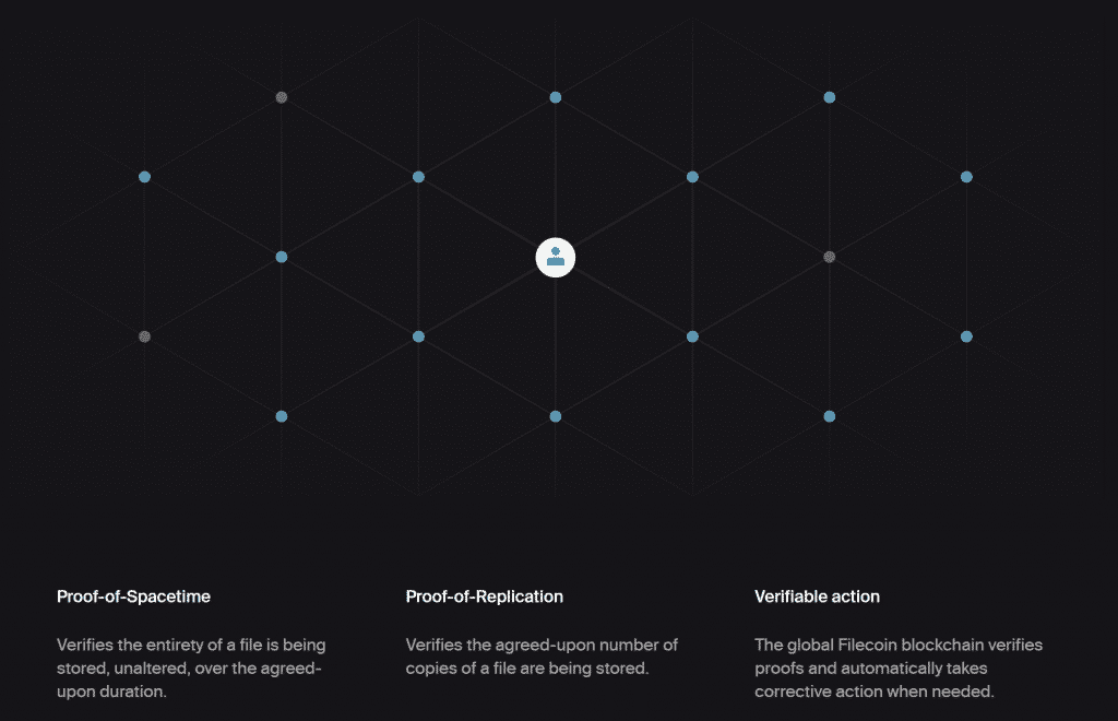 How Filecoin Files are being stored