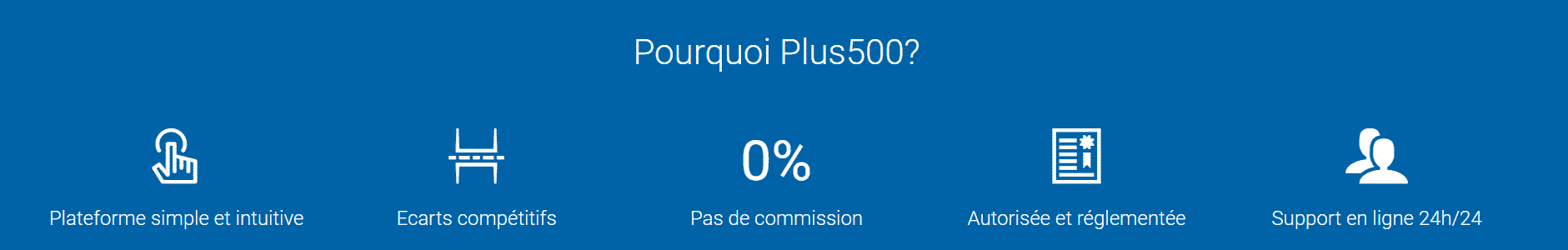 Pourquoi Plus500