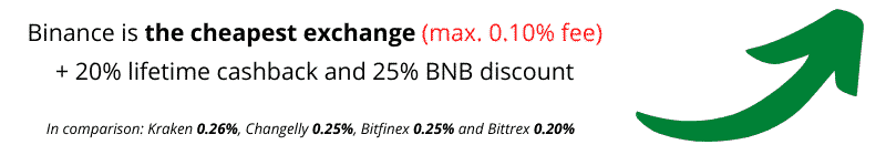 Buy Decentraland on the cheapest exchange