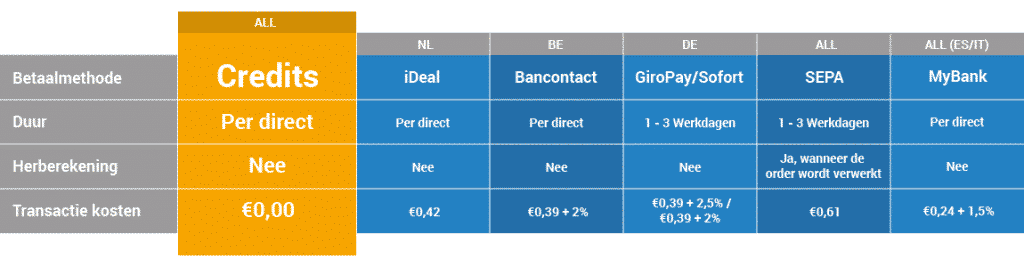 Litebit fees en kosten