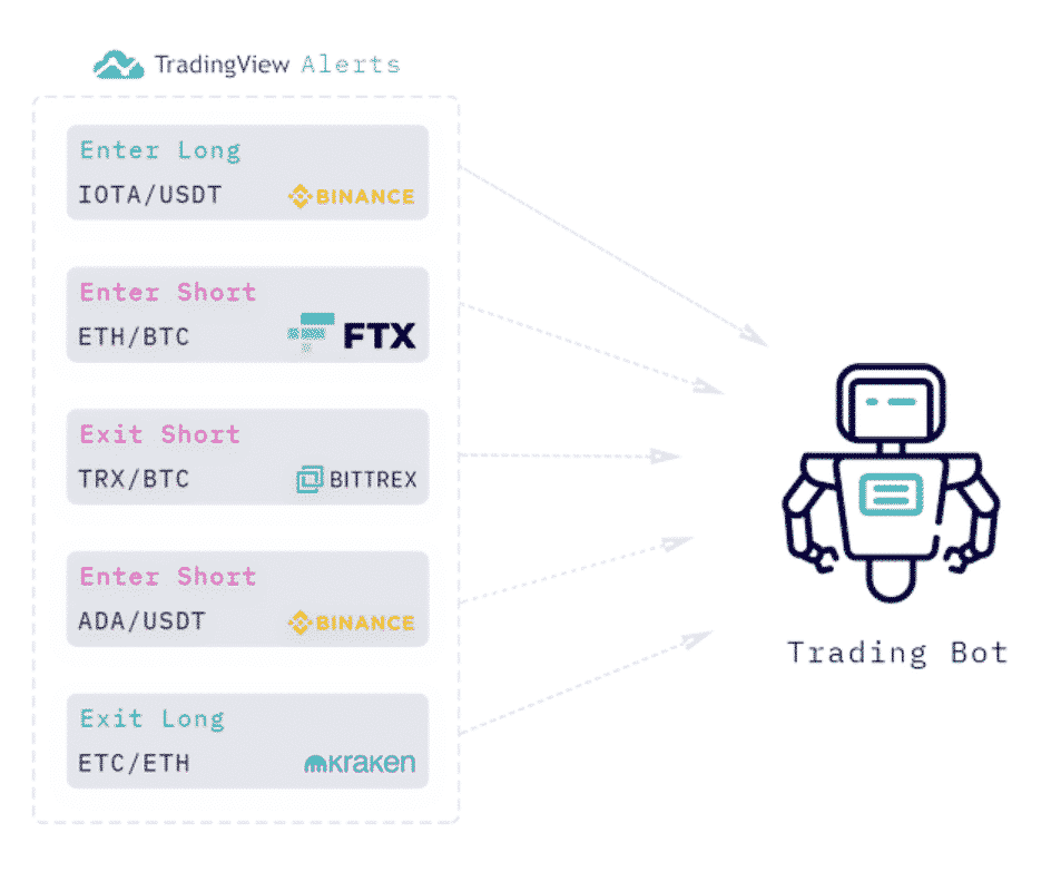 Wunderbit Copy Trading