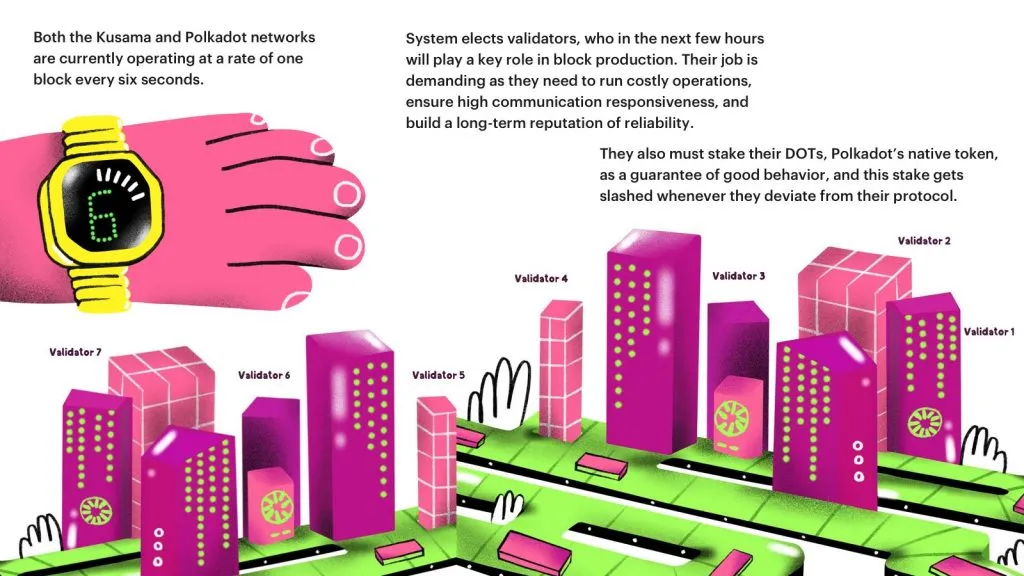 What is Nominated Proof of Stake