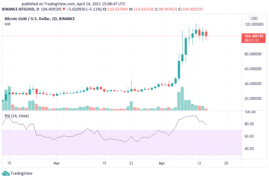 RSI in a bull market