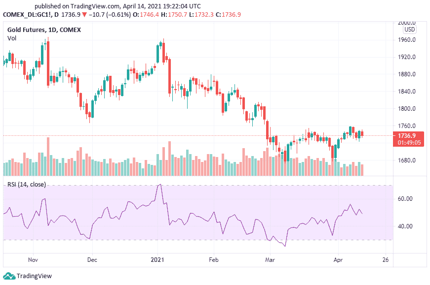 RSI Oversold