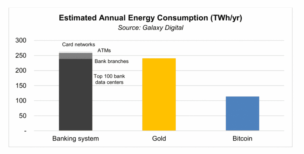 Energieverbruik banksysteem