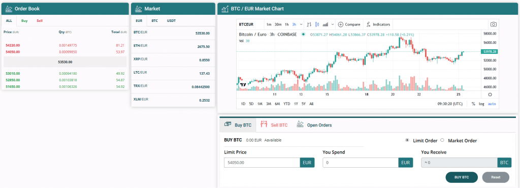 Bitdenex Exchange