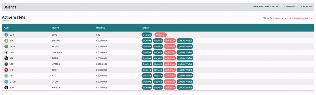 Bitdenex Wallets