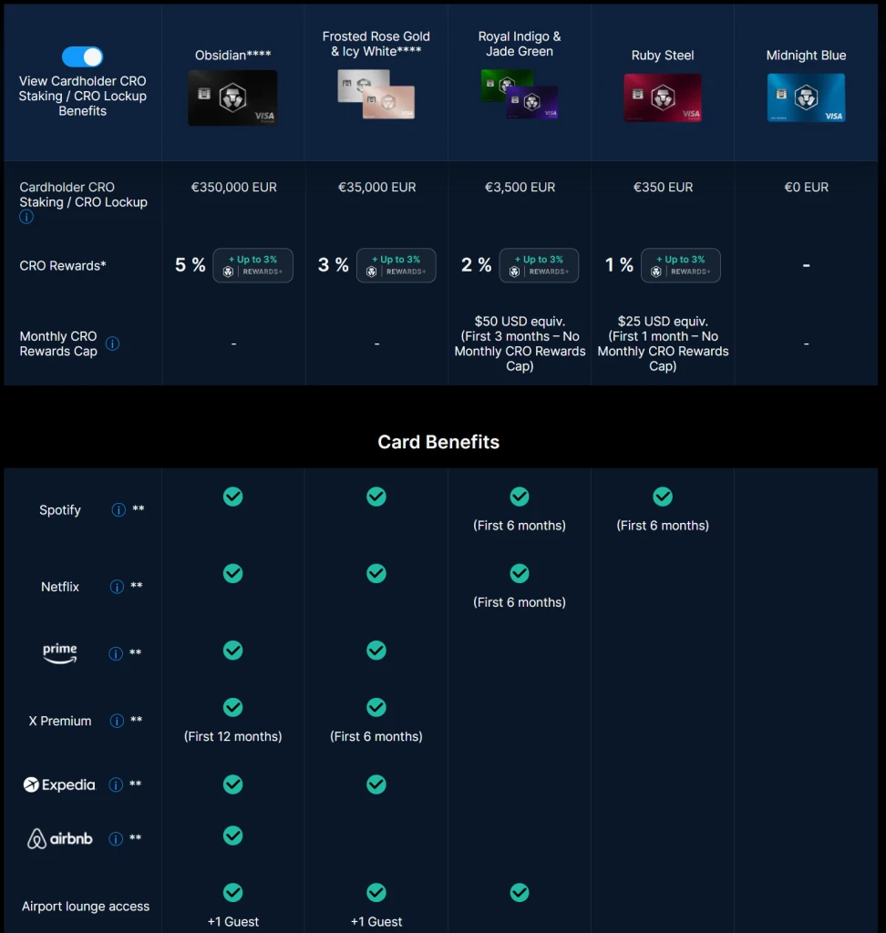 Crypto.com Debit Cards